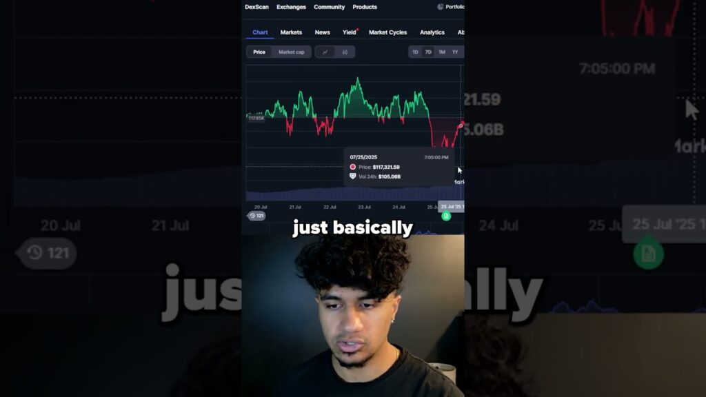 THIS IS THE MOST BULLISH THINGI EVER SEEN??!!! 🔥🔥#crypto  #bitcoin