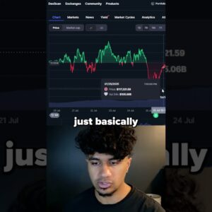 THIS IS THE MOST BULLISH THINGI EVER SEEN??!!! 🔥🔥#crypto  #bitcoin