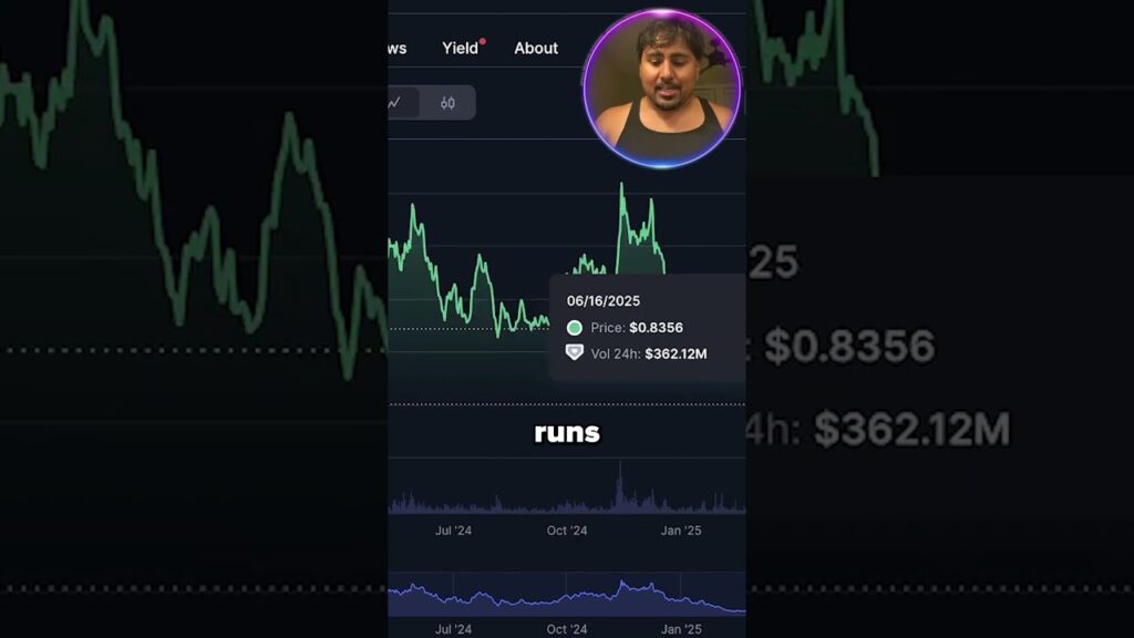 IS DOGWIFHAT DEAD?! PRICE PREDICTION!! 🚨 #crypto #dogwifhat