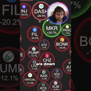 CAN BITCOIN STILL HOLD OR ARE WE GOING DEEPER??! #bitcoin #cryptocurrency